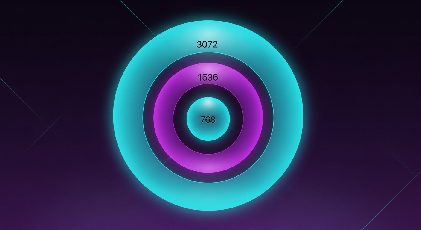 Matryoshka Representation Learning